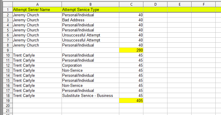 Excel spreadsheet with attempt data