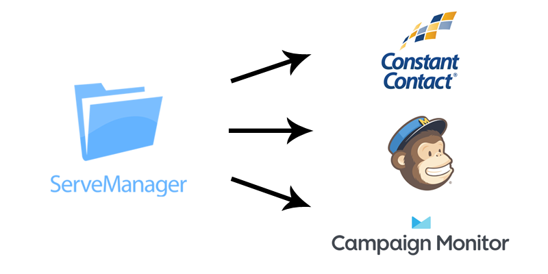 Build your email marketing list