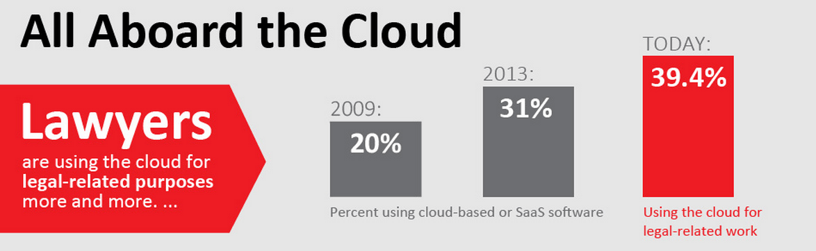 Attorney Cloud Infographic Screen Grab