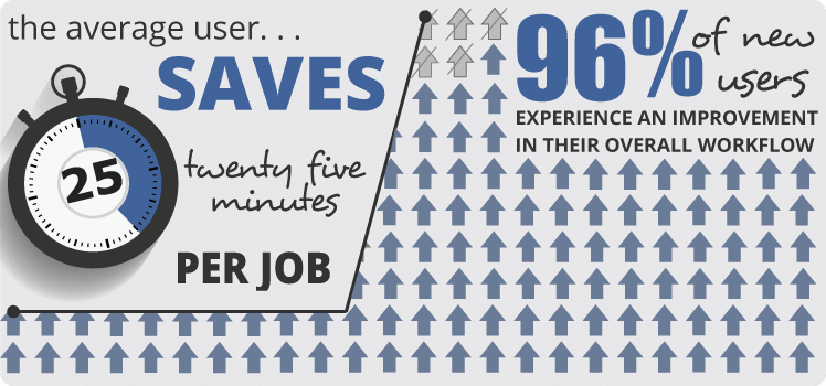 Users Save 25 Minutes Per Job