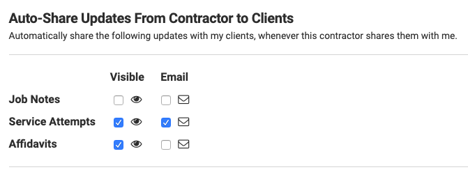 auto share updates 2